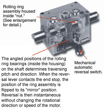 Working principle of ring rolling machine - Ring rolling machine